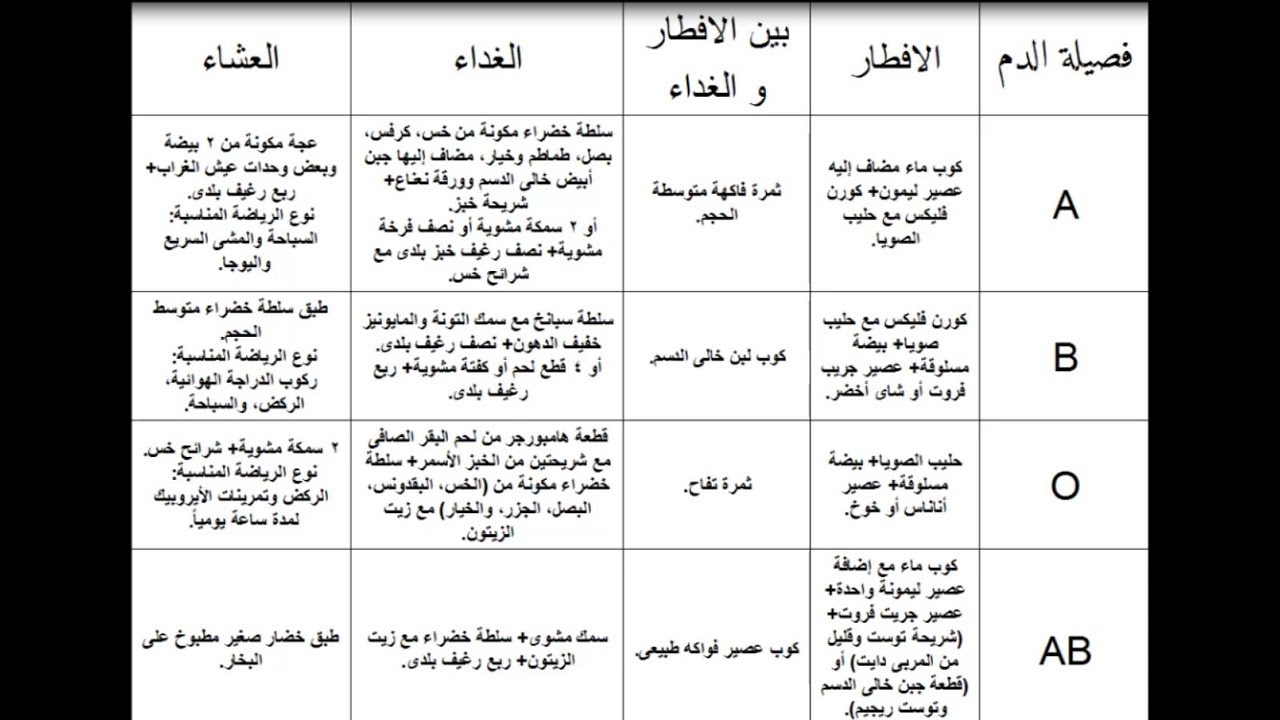 افضل نظام غذائي - حافظى على رشاقتك