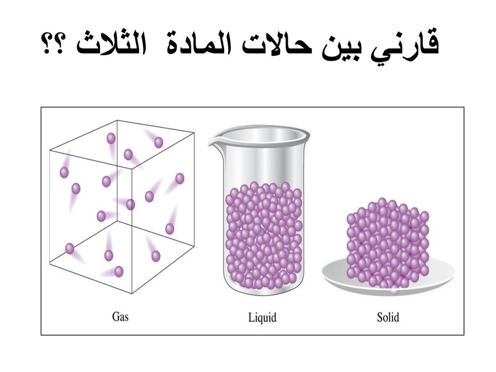 ما هي حالات المادة , تعرف على الطبيعة