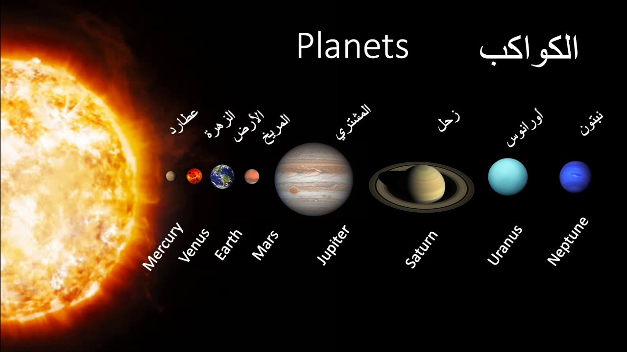 اسماء الكواكب بالانجليزي , علم الفلك