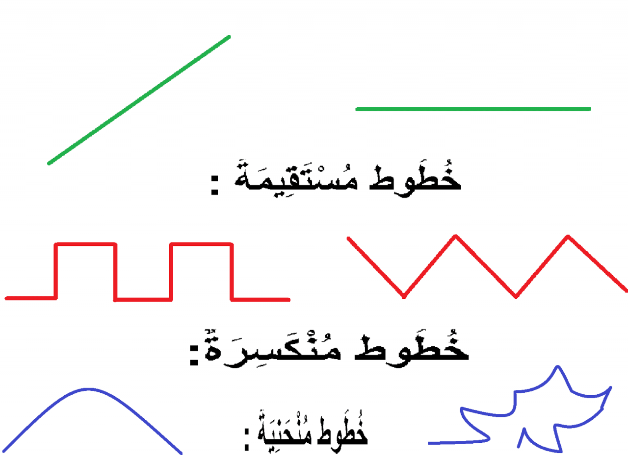 اشكال خطوط - رسم الخطوط