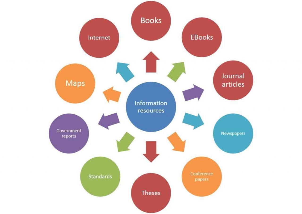 حل كتاب مهارات البحث ومصادر المعلومات , نمى قدراتك